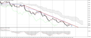 NZDUSD_stH1.png