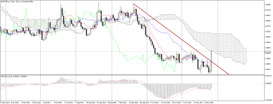 EURCAD_stDaily.png