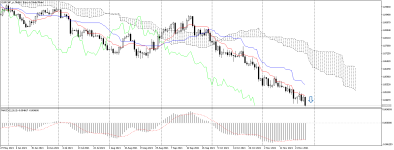 EURCHF_stDaily.png