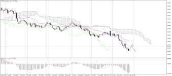 EURUSD_stDaily.png