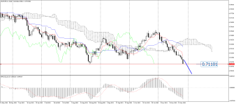 AUDUSD_stDaily.png