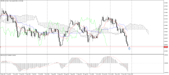 NZDUSD_stDaily.png