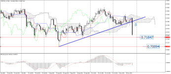 CADCHF_stDaily.png