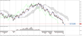 AUDUSD_stH4.png