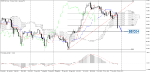 CADJPY_stDaily.png