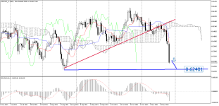 NZDCHF_stDaily.png