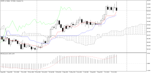 USDJPY_stWeekly.png