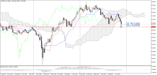 AUDUSD_stWeekly.png