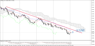 AUDUSD_stH4.png