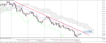 AUDUSD_stH4.png