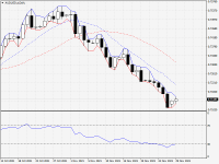 AUDUSD.aDaily.png