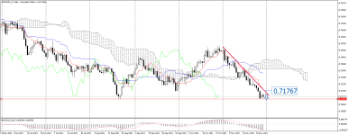 AUDUSD_stDaily.png