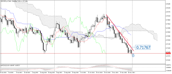 AUDUSD_stDaily.png