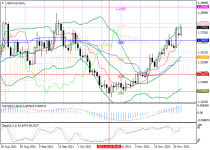 usdcadD1.png