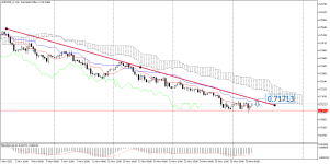 AUDUSD_stH4.png