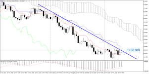 NZDUSD_stH4.png