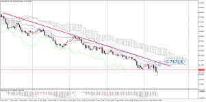 AUDUSD_stH4.png