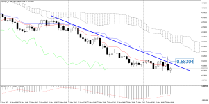 NZDUSD_stH4.png