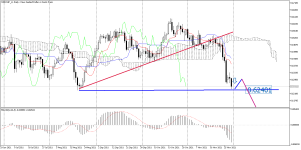 NZDCHF_stDaily.png