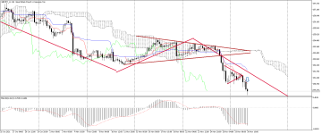 GBPJPY_stH4.png