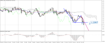 GBPCHF_stDaily.png