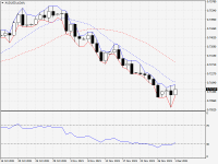 AUDUSD.aDaily.png