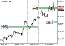 usdcadH4.png