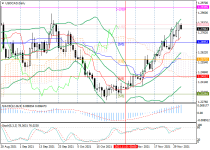 usdcadD1.png