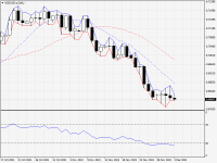 NZDUSD.aDaily.png