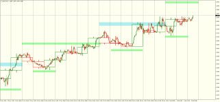 USDCADH1.png