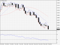 NZDUSD.aDaily.png