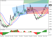 usdcadD1.png