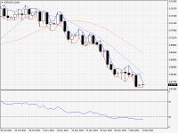 NZDUSD.aDaily.png