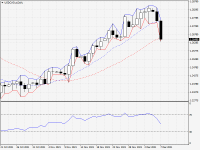 USDCAD.aDaily.png