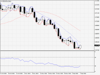 NZDUSD.aDaily.png