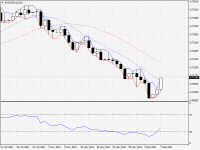 AUDUSD.aDaily.png