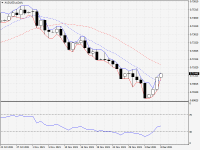 AUDUSD.aDaily.png