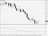 NZDUSD.aDaily.png