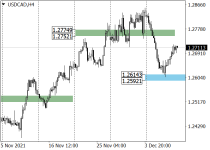 usdcadH4.png