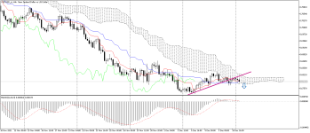 NZDUSD_stH4.png