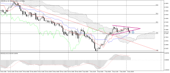 AUDUSD_stH4.png