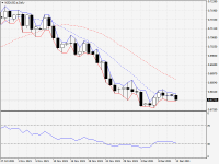 NZDUSD.aDaily.png