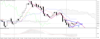 GBPJPY_stDaily.png