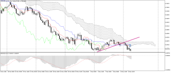 NZDUSD_stH4.png