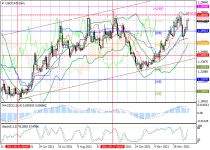 usdcadD1.png