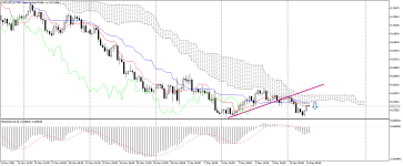 NZDUSD_stH4.png