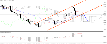 EURAUD_stDaily.png