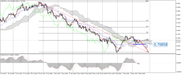 AUDUSD_stH4.png