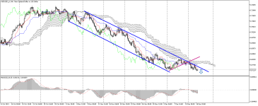 NZDUSD_stH4.png