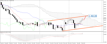 EURCAD_stDaily.png